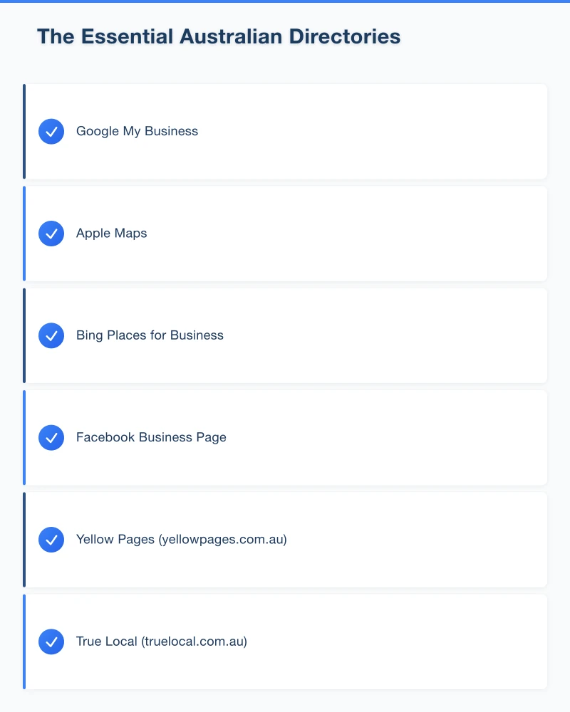 Creating Effective Directory Listings Infographic