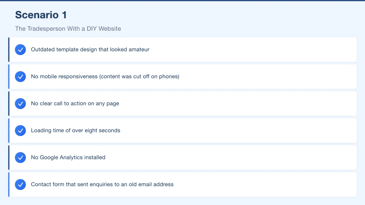 Scenario 2: The Retail Shop Going Online Infographic
