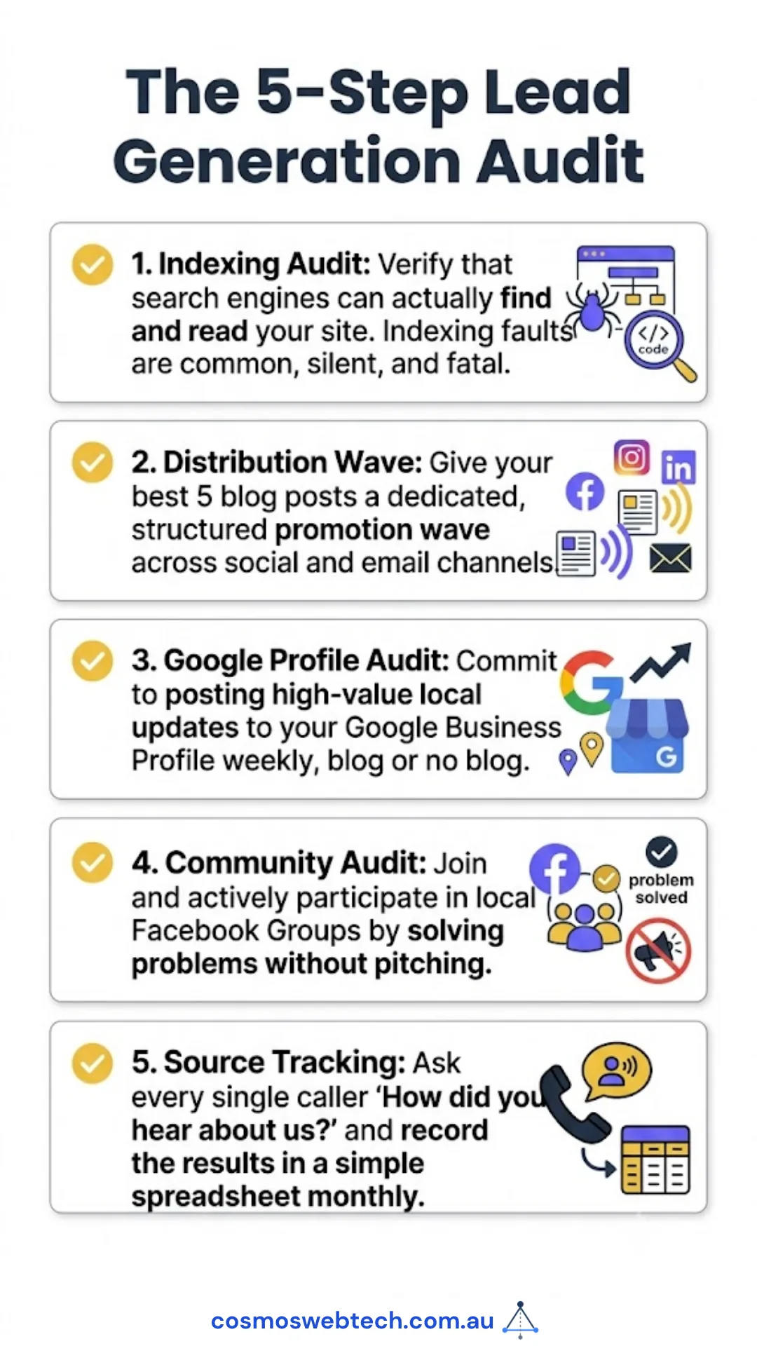 A five-step lead generation audit: check indexing, run a structured distribution wave, post weekly to your Google Business Profile, participate in local groups without pitching, and track the source of every caller.