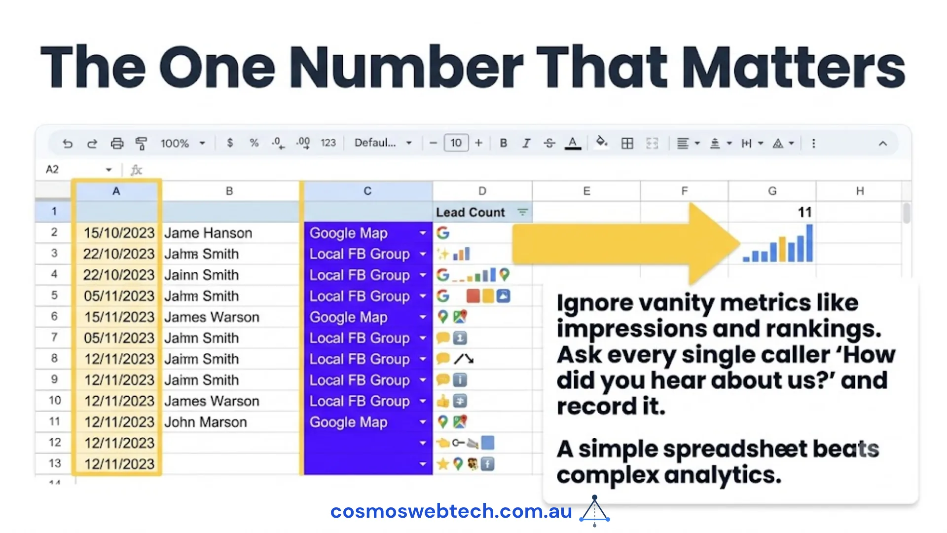 A simple spreadsheet recording the date, customer name and source marker for every enquiry, with a lead count per source — the one number that tells you which channel to double down on.