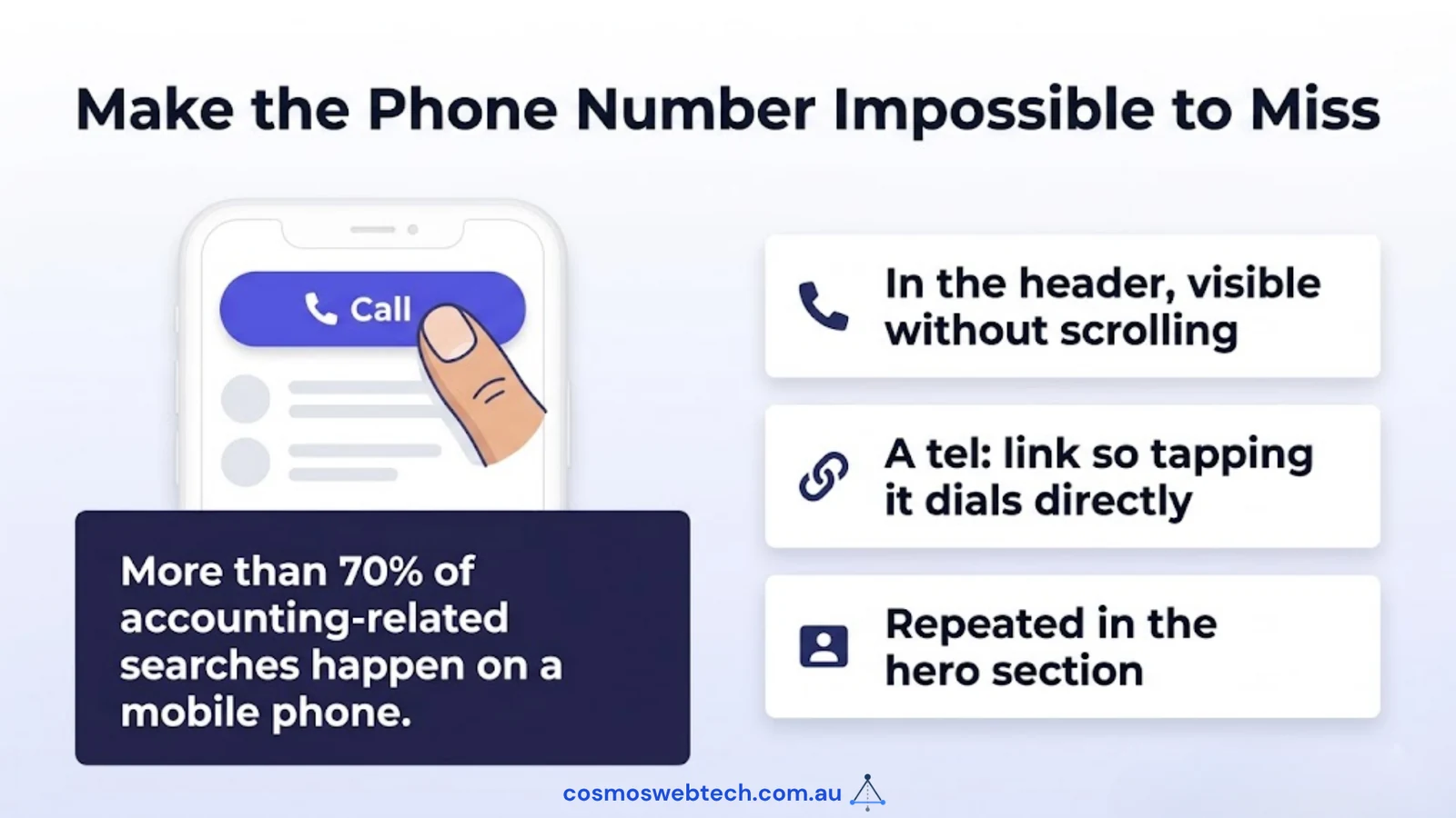 Make the phone number impossible to miss: in the header without scrolling, a tel: link, and repeated in the hero section