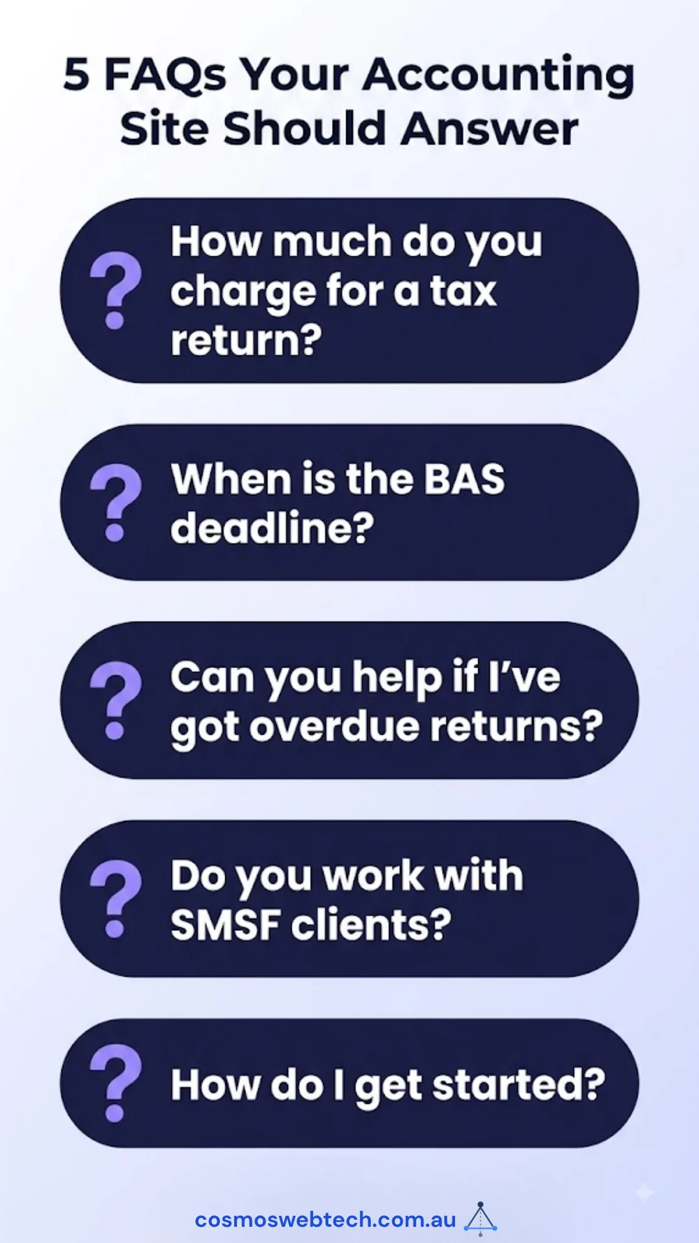 Five FAQs your accounting site should answer: tax return pricing, BAS deadline, overdue returns, SMSF clients, and how to get started