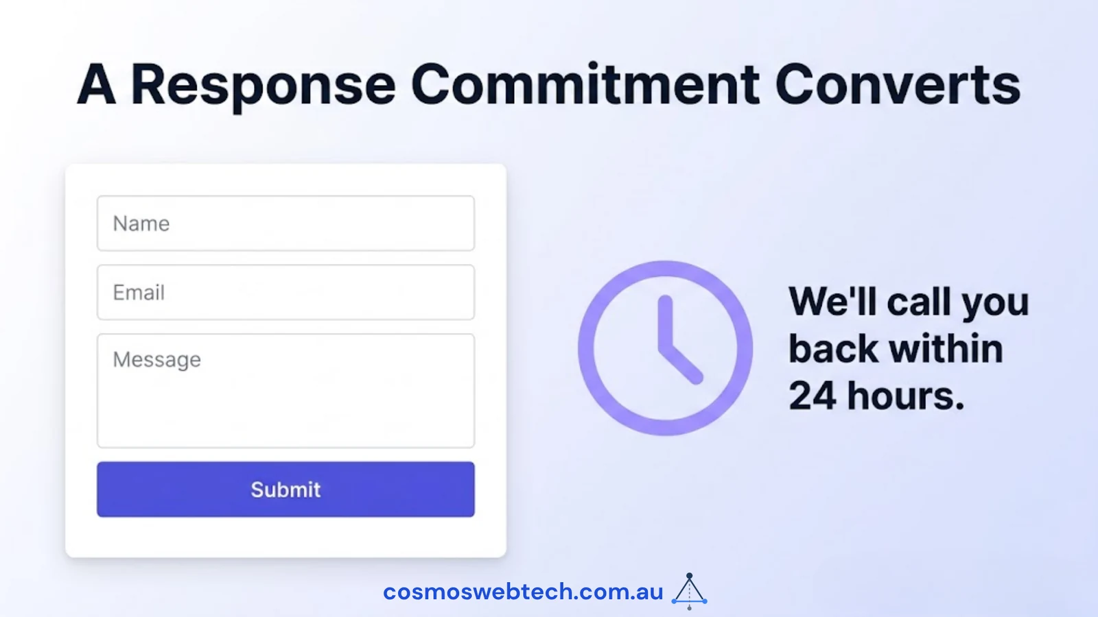 A response commitment converts: a contact form beside a promise to call back within 24 hours