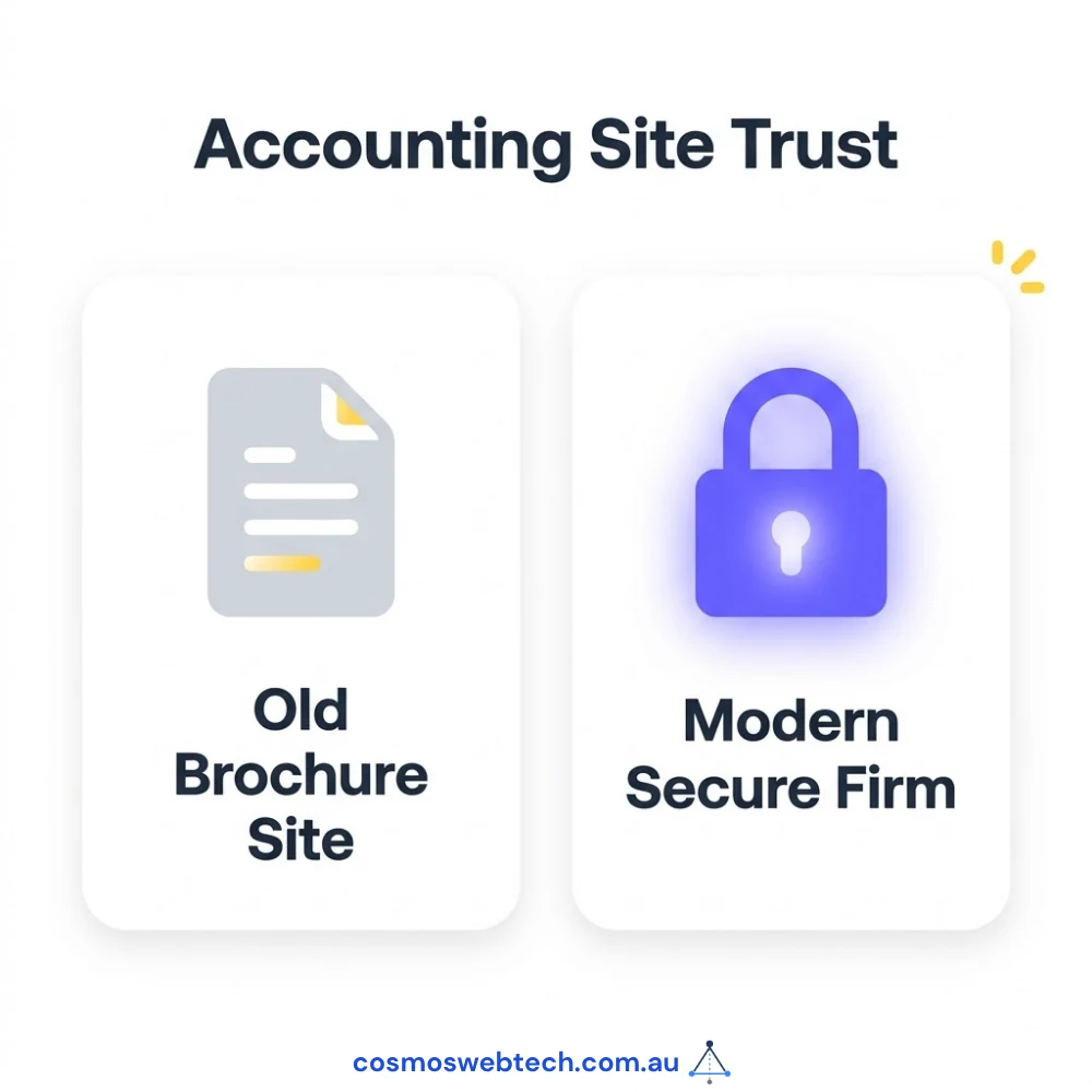 Accounting is a trust business: an old brochure site next to a modern, secure firm