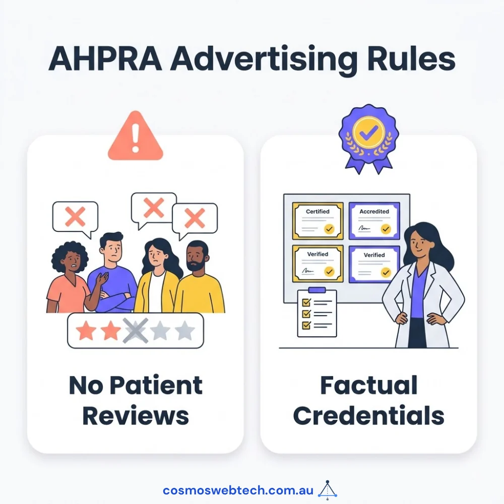 AHPRA advertising rules: no patient testimonials or star ratings, factual credentials only