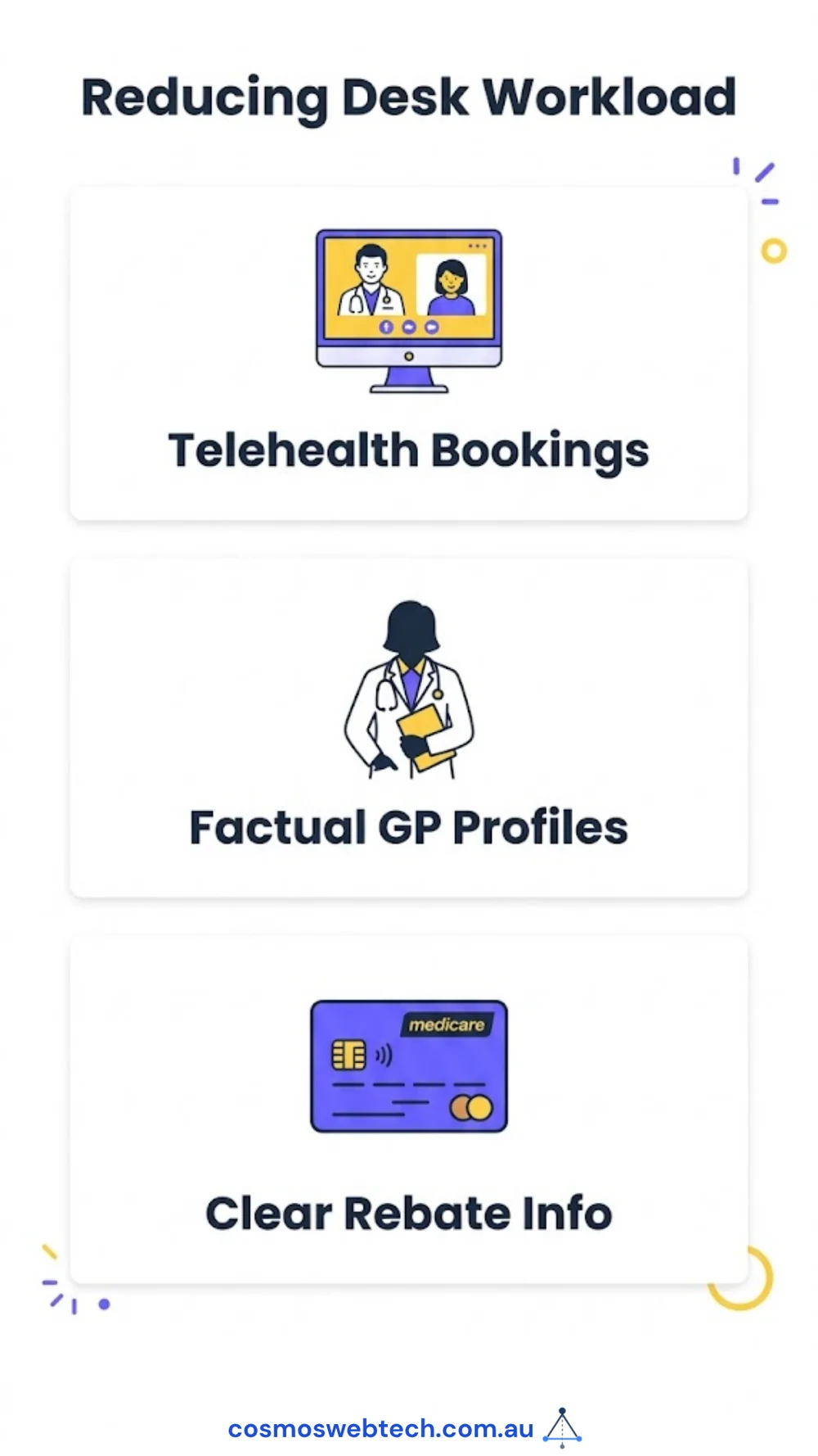 Reducing front-desk workload: telehealth bookings, factual GP profiles, clear Medicare rebate information