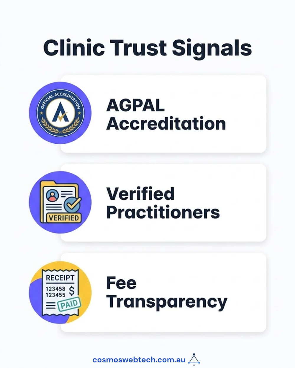 Clinic trust signals: AGPAL accreditation, verified practitioners, fee transparency