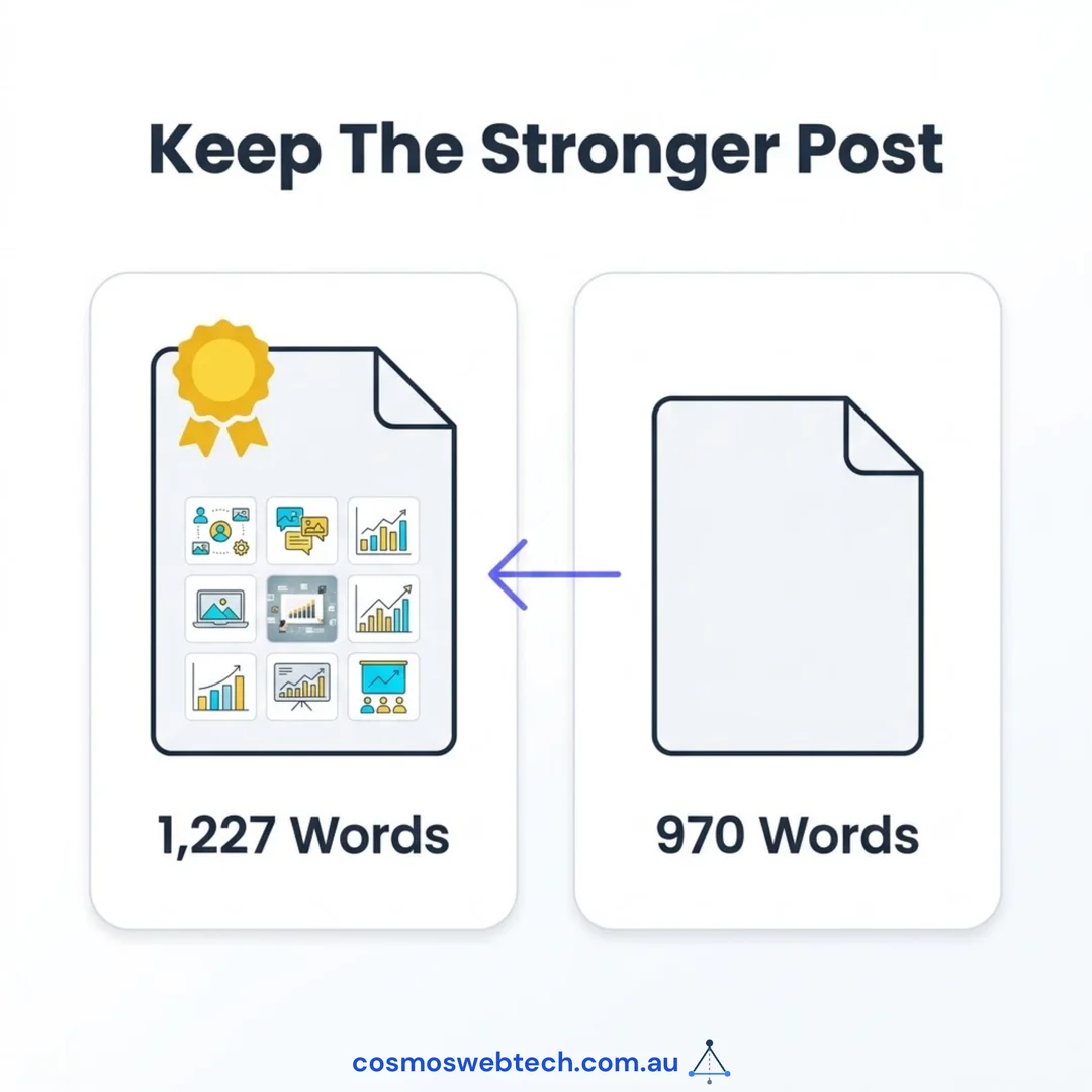 A stronger post of 1,227 words kept against a weaker one of 970 words.