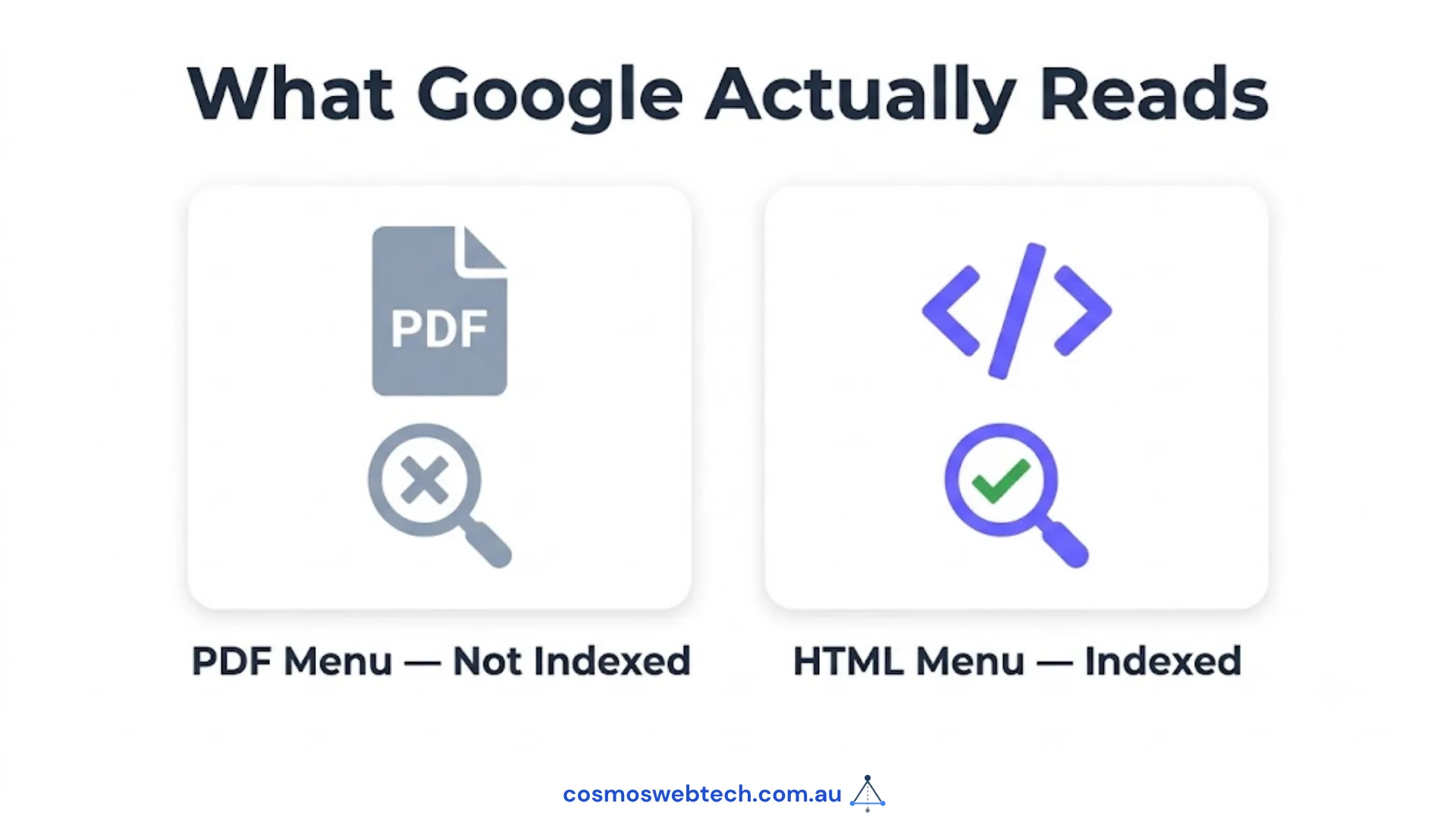 What Google actually reads: a PDF menu is not indexed, an HTML menu is.
