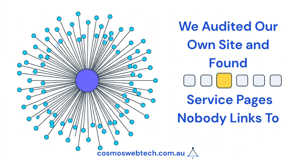 We Audited Our Own Site and Found Service Pages Nobody Links To