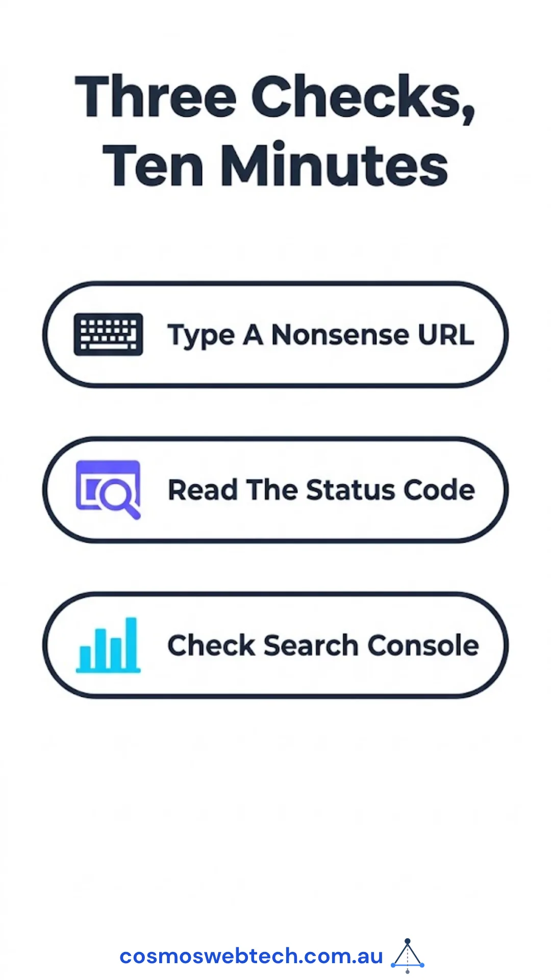Three checks in ten minutes: type a nonsense URL, read the status code, check Search Console