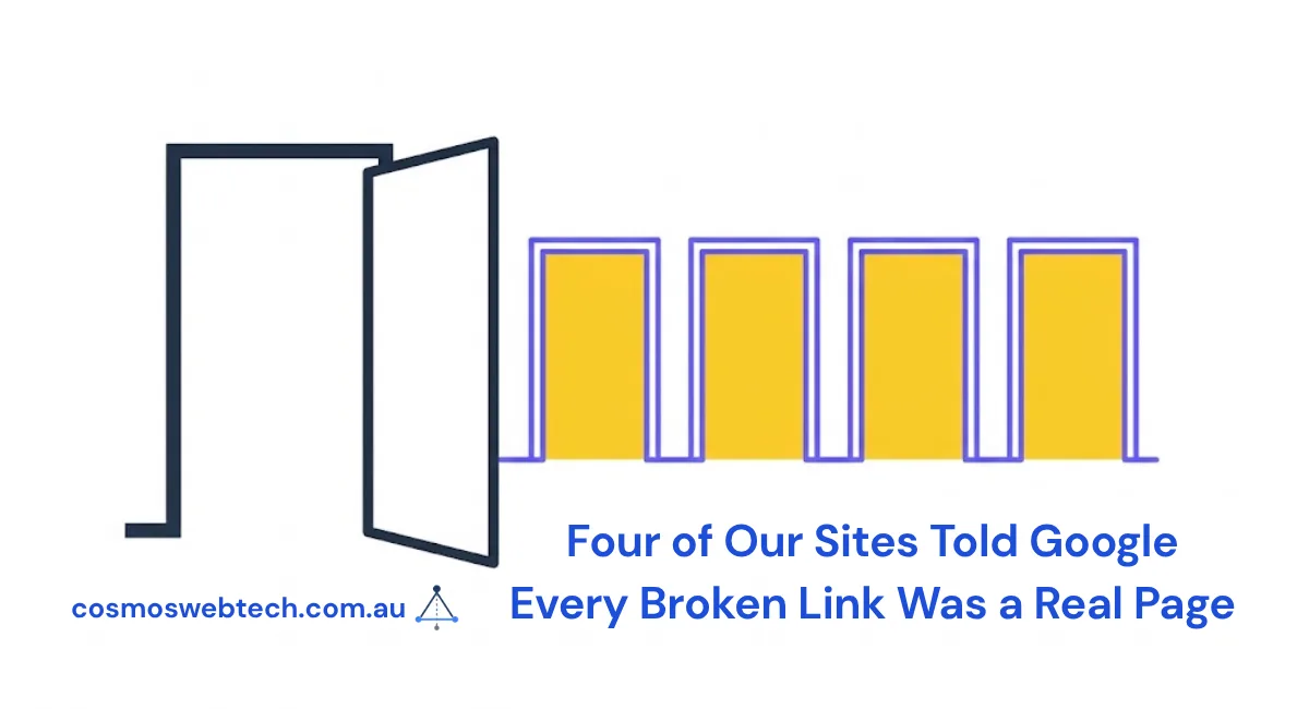 Four of Our Sites Told Google Every Broken Link Was a Real Page