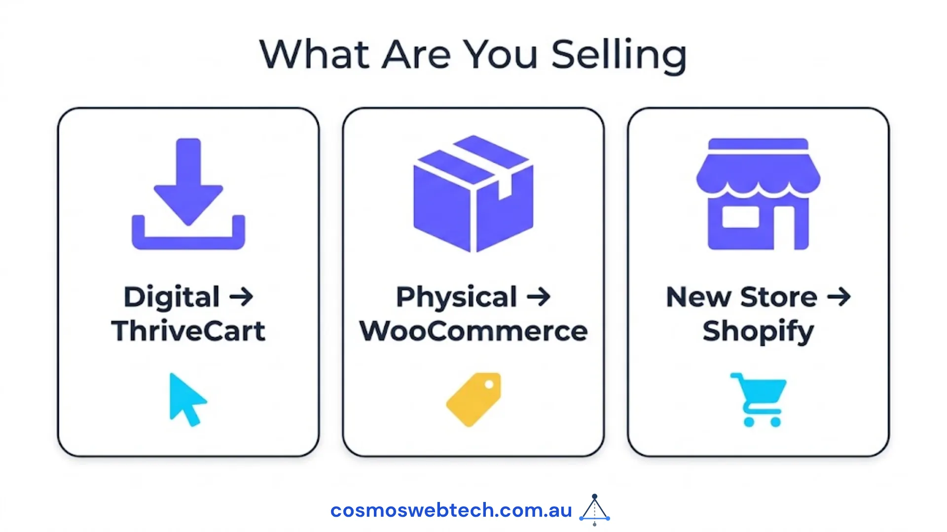 What are you selling: digital goes to ThriveCart, physical to WooCommerce, a new store to Shopify.