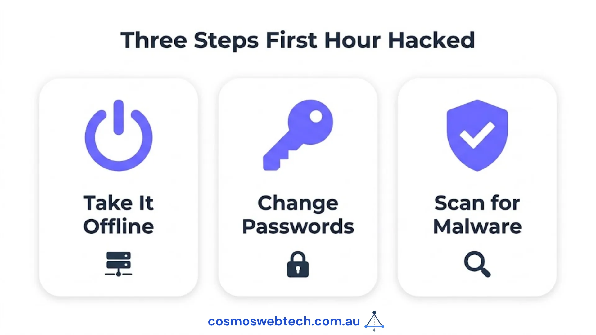Three steps in the first hour: take it offline, change passwords, scan for malware.