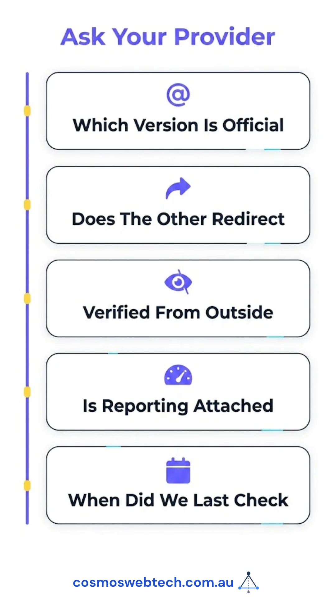 Five questions for whoever manages your site, each answerable in a sentence