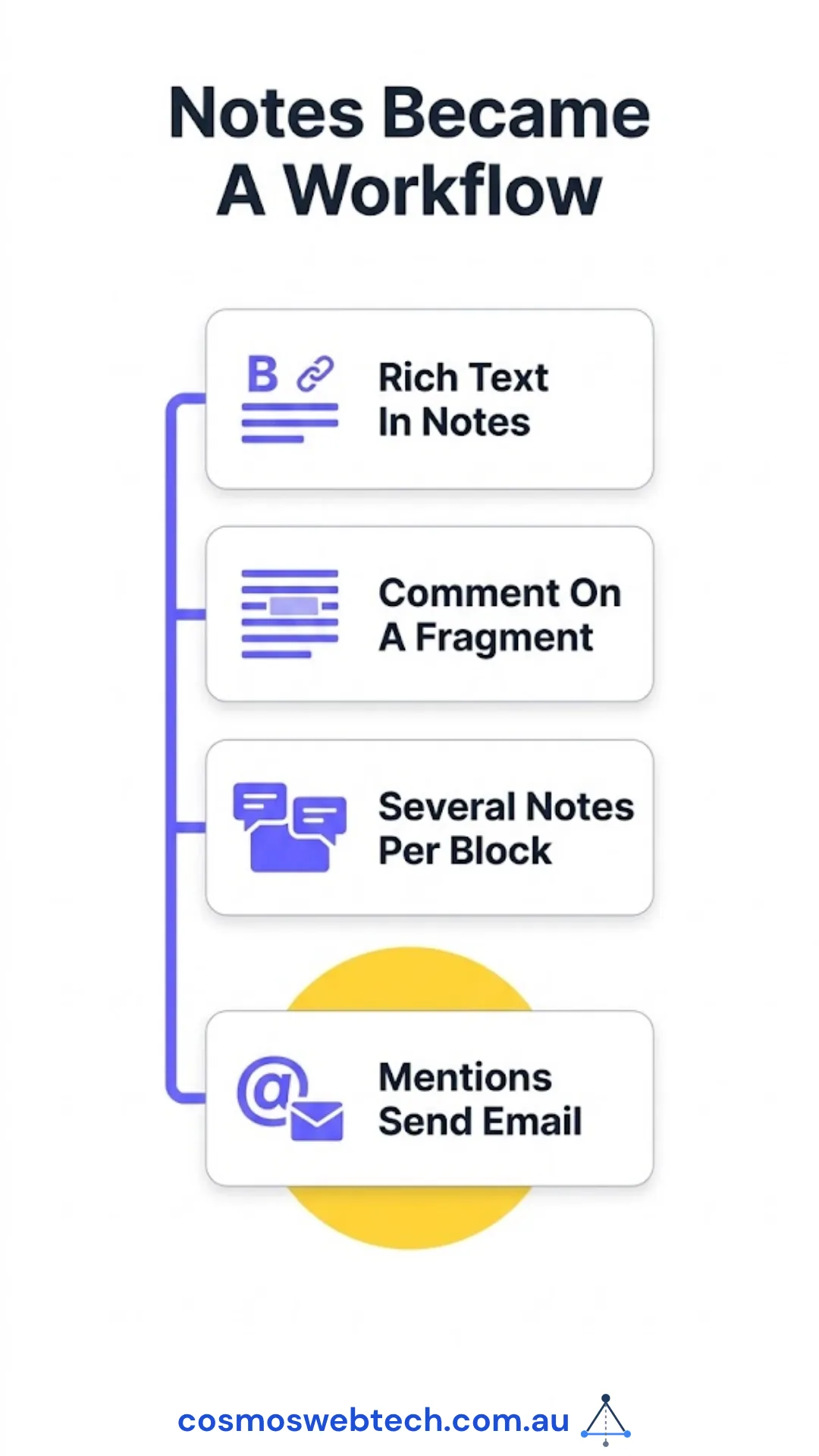 Notes became a workflow: rich text in notes, comment on a fragment, several notes per block, and mentions that send email.