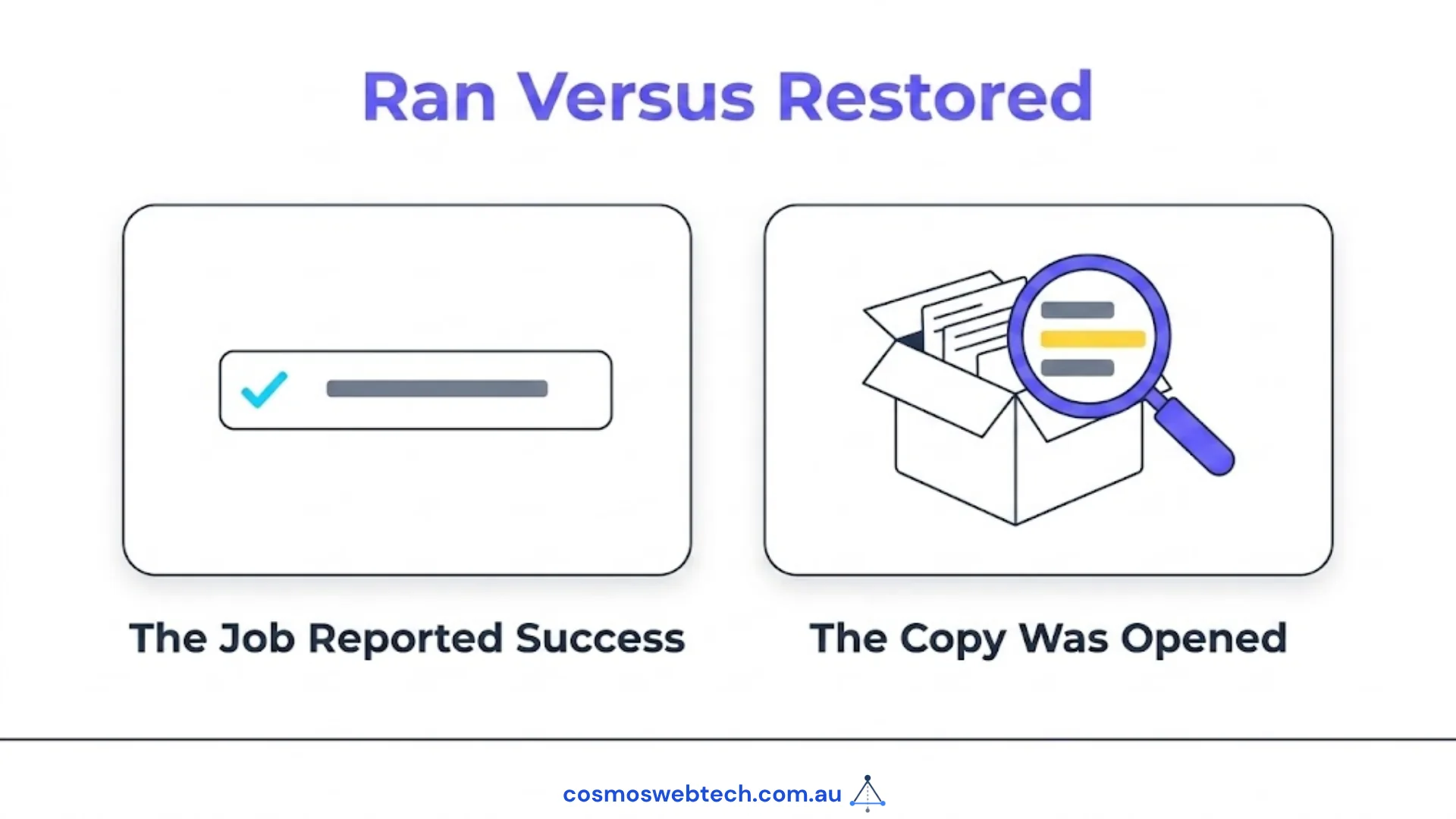 The job reported success, versus the copy was actually opened