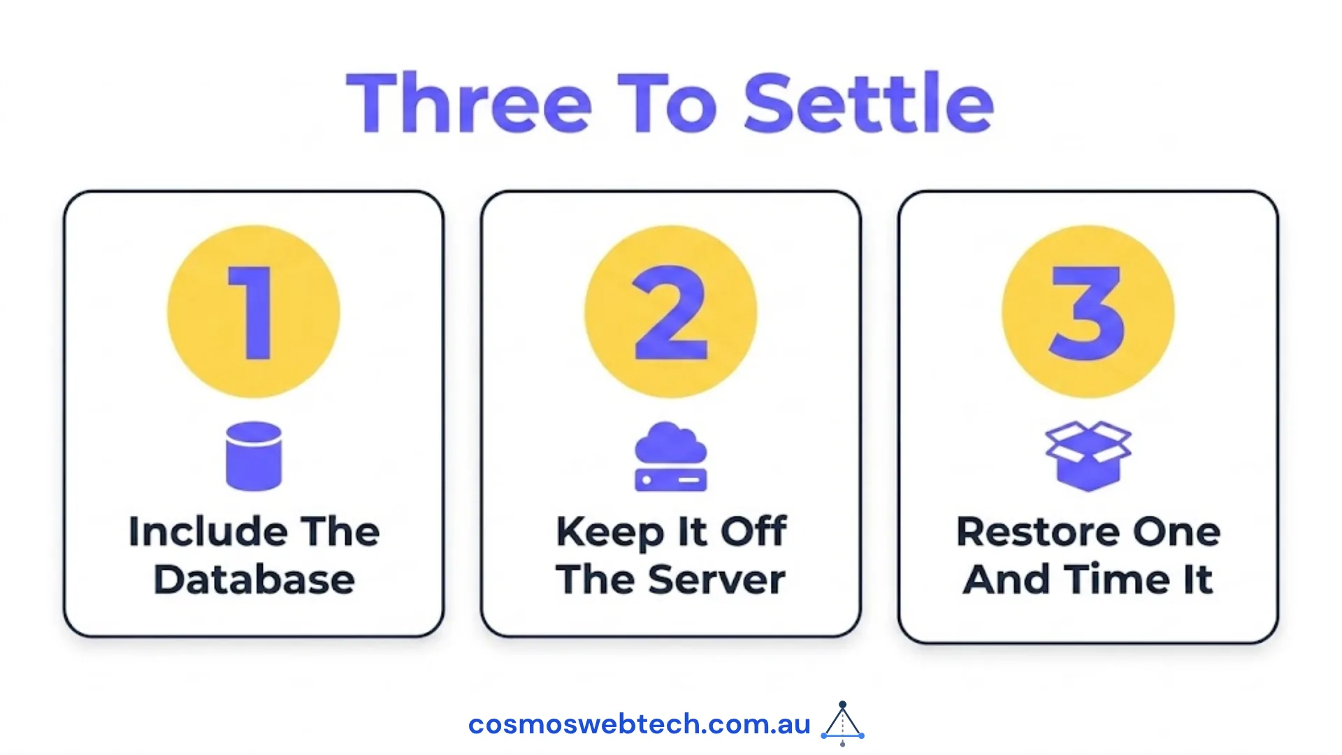 Three things to settle: include the database, keep it off the server, and restore one and time it.