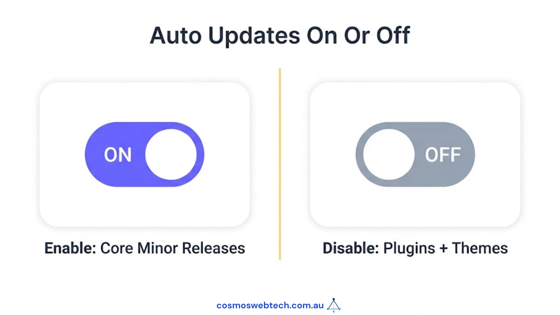 Auto-updates on or off: enable for core minor releases, disable for plugins and themes.