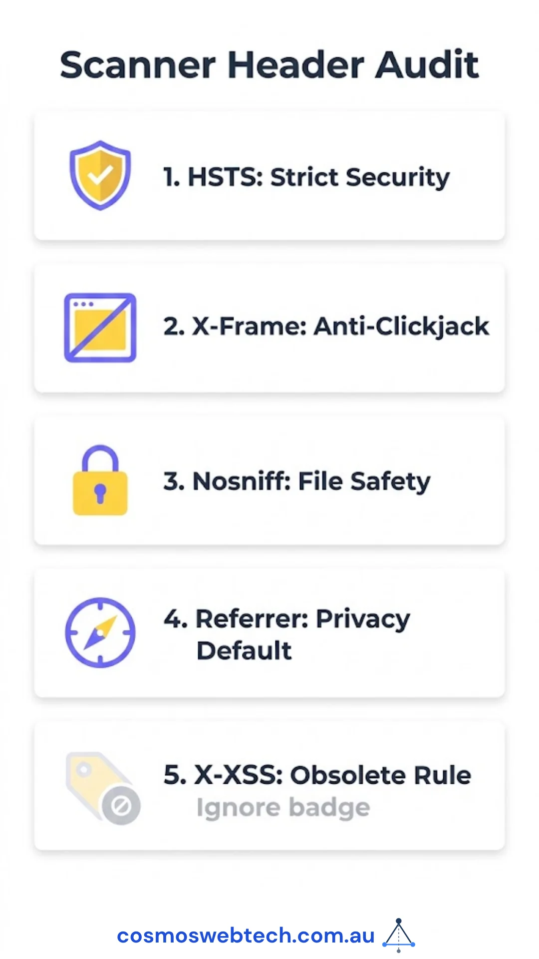 The five headers a scanner flags: HSTS, X-Frame-Options, nosniff, Referrer-Policy and the obsolete X-XSS-Protection