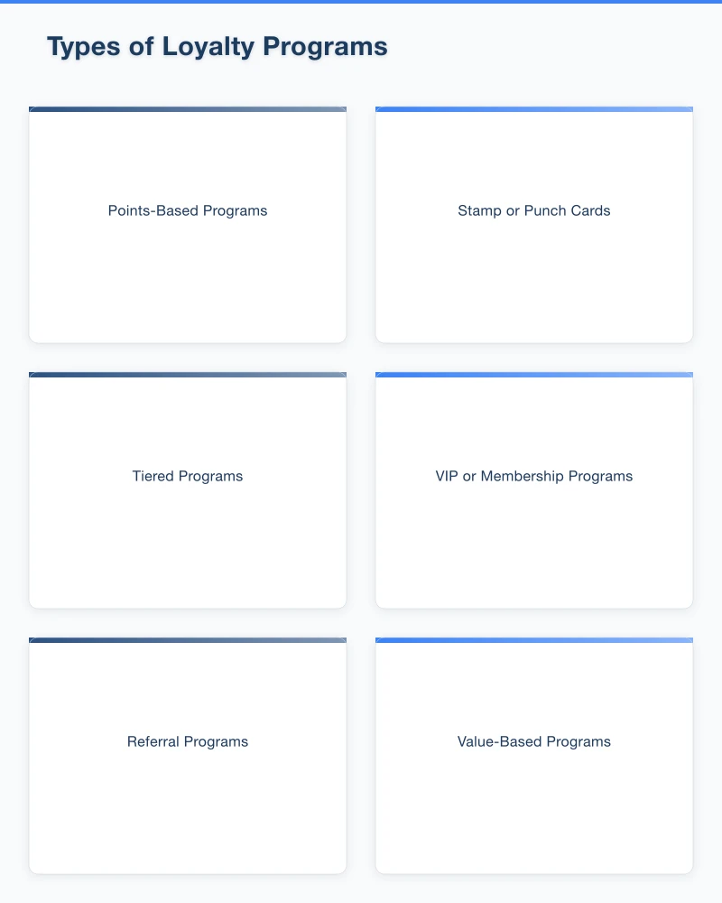 Designing Your Loyalty Program Infographic