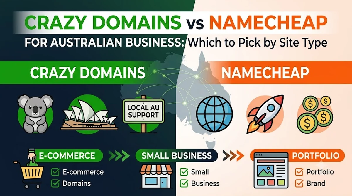Crazy Domains vs Namecheap for Australian small business — registrar and hosting comparison by site type