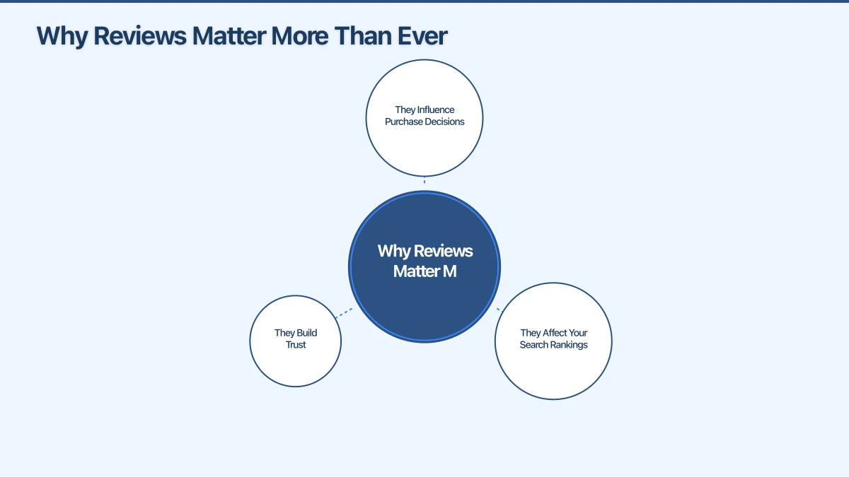 How to Respond to Reviews Infographic