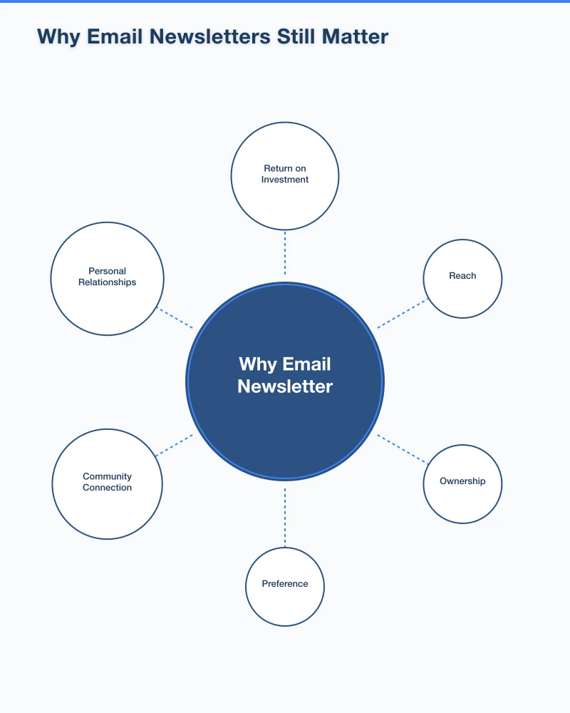 Creating Newsletter Content That Works Infographic