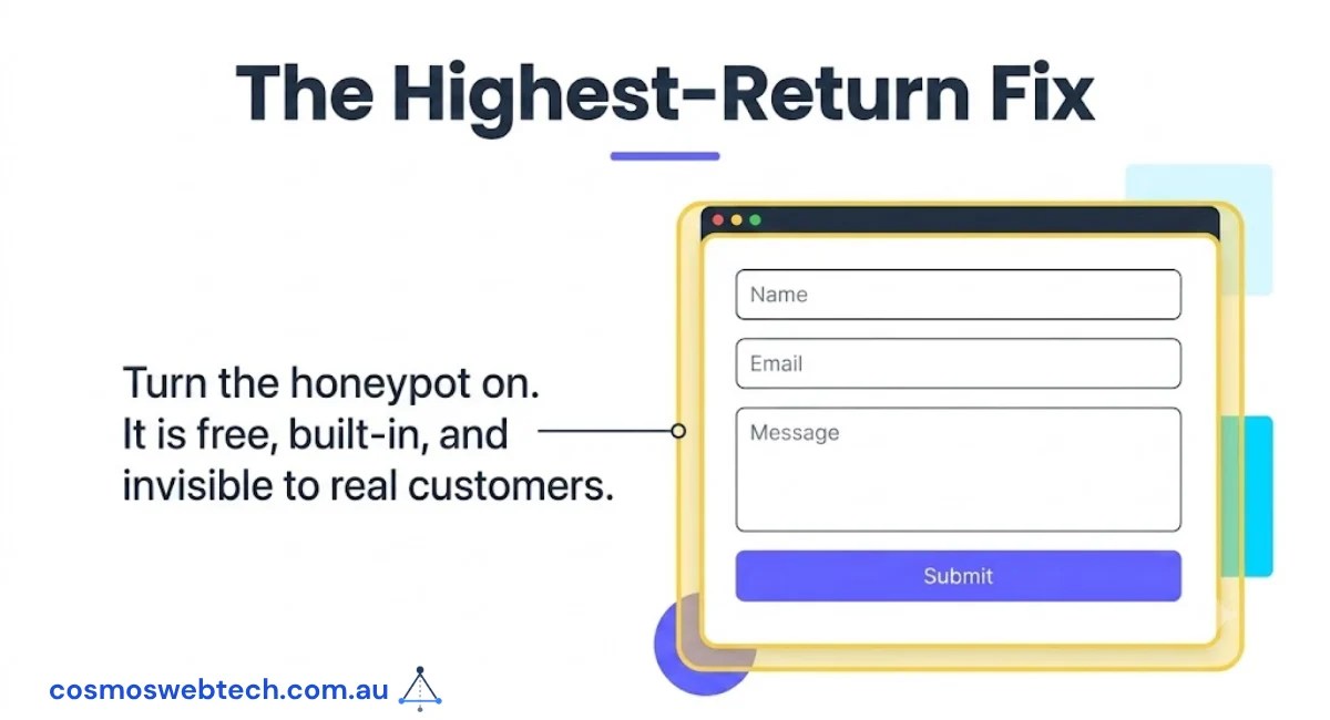 Turn the honeypot on: free, built into most form plugins, and invisible to real customers