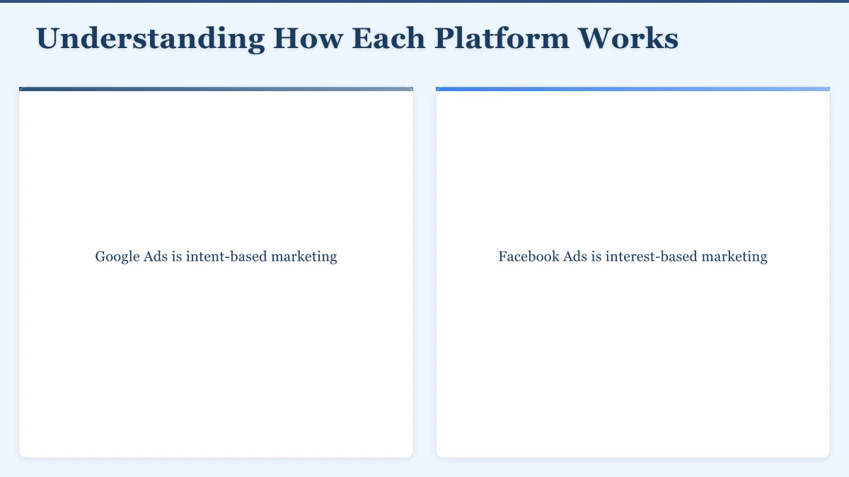 Understanding How Each Platform Works Infographic