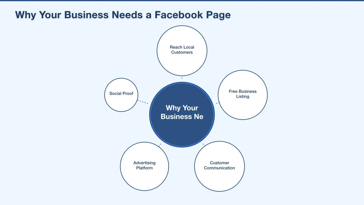 Content Strategy for Your Facebook Page Infographic