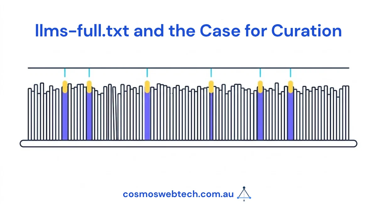 llms-full.txt and the Case for Curation