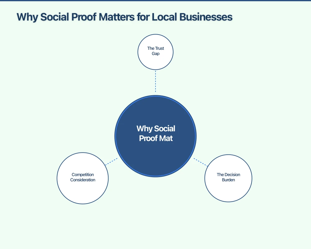 Implementing Testimonials Effectively Infographic