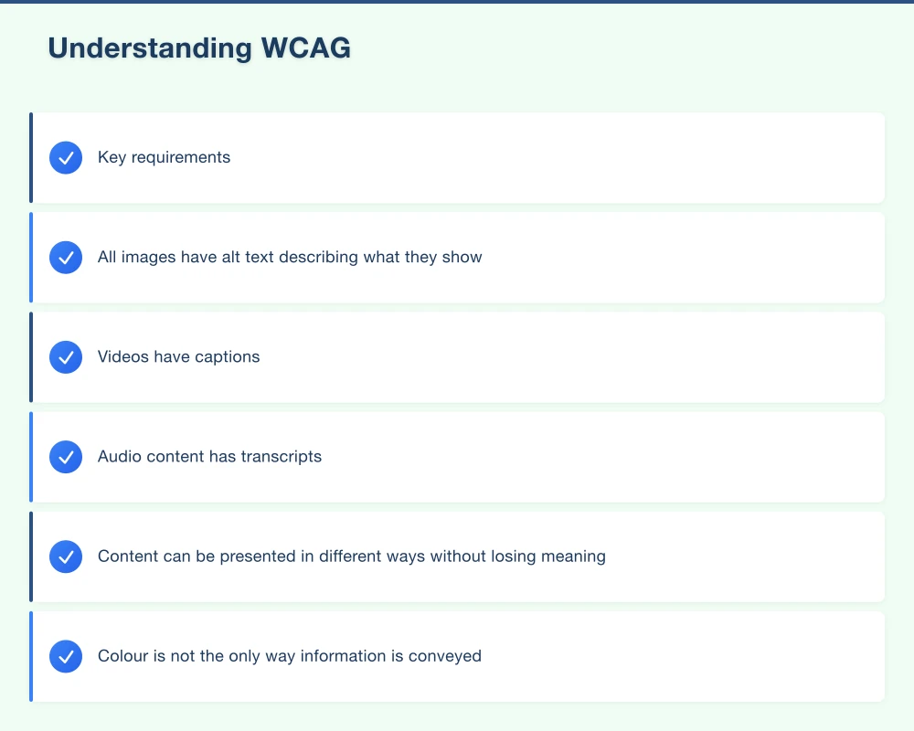 Understanding WCAG Infographic