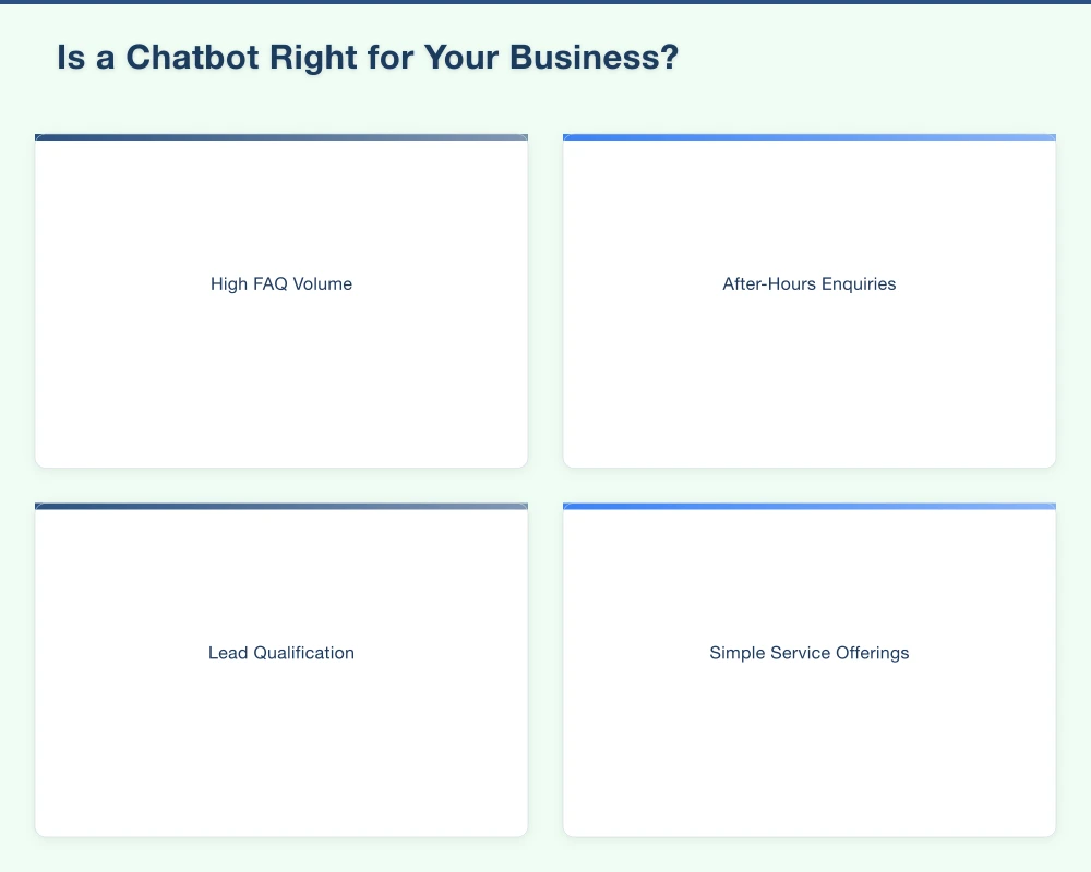 Understanding Chatbots for Small Business Infographic