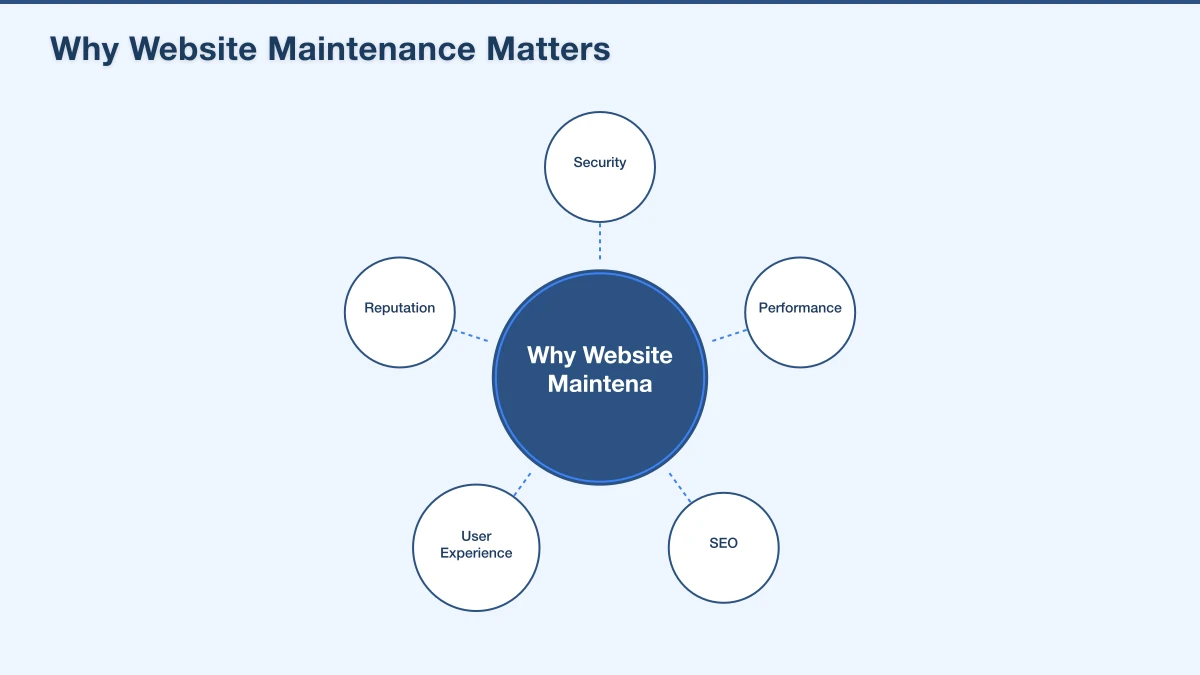 Quarterly Tasks (1 to 2 Hours) Infographic