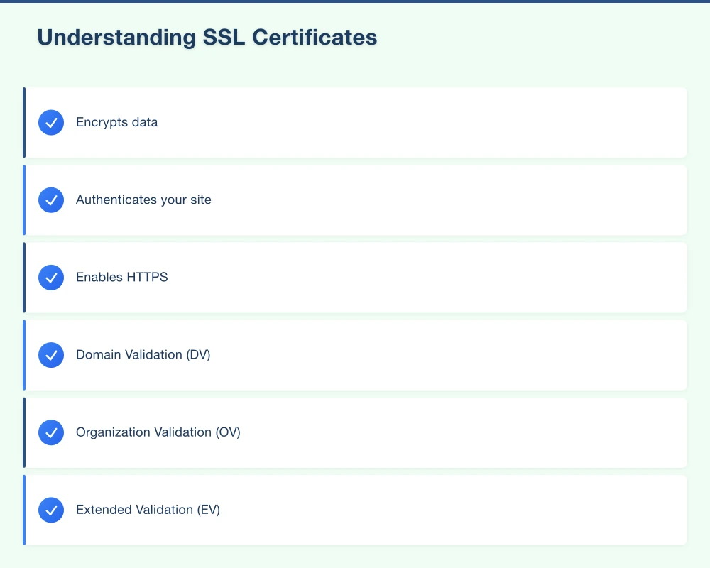 Understanding SSL Certificates Infographic