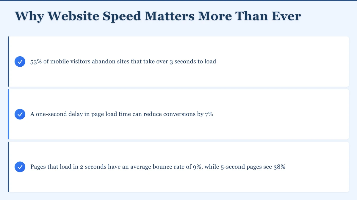 Why Website Speed Matters More Than Ever Infographic