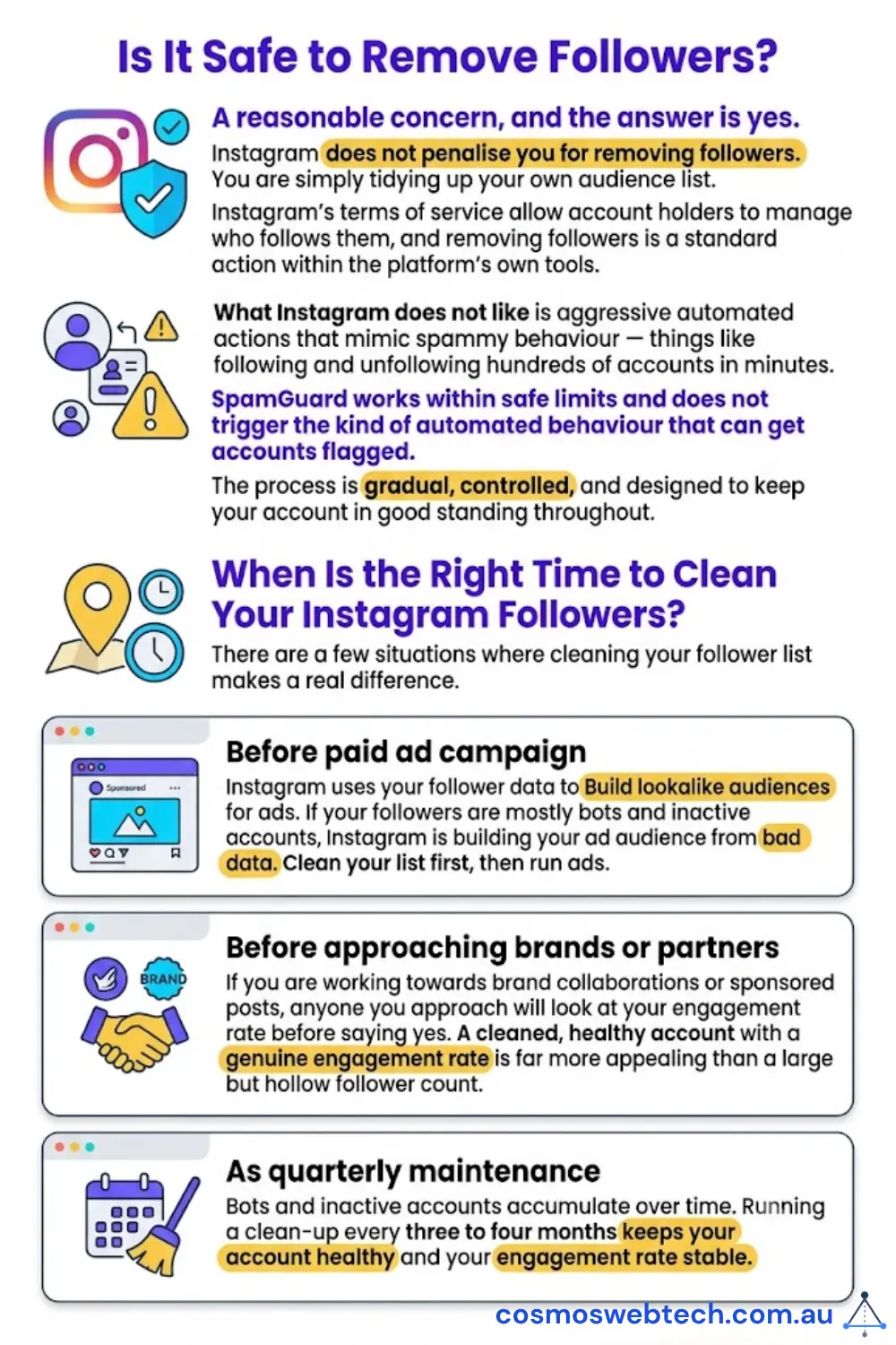 Is it safe to remove Instagram followers? Yes — Instagram does not penalise you for tidying up your own audience list, and SpamGuard works within safe limits. Plus the best times to clean your followers: before a paid ad campaign, before approaching brands or partners, and as quarterly maintenance