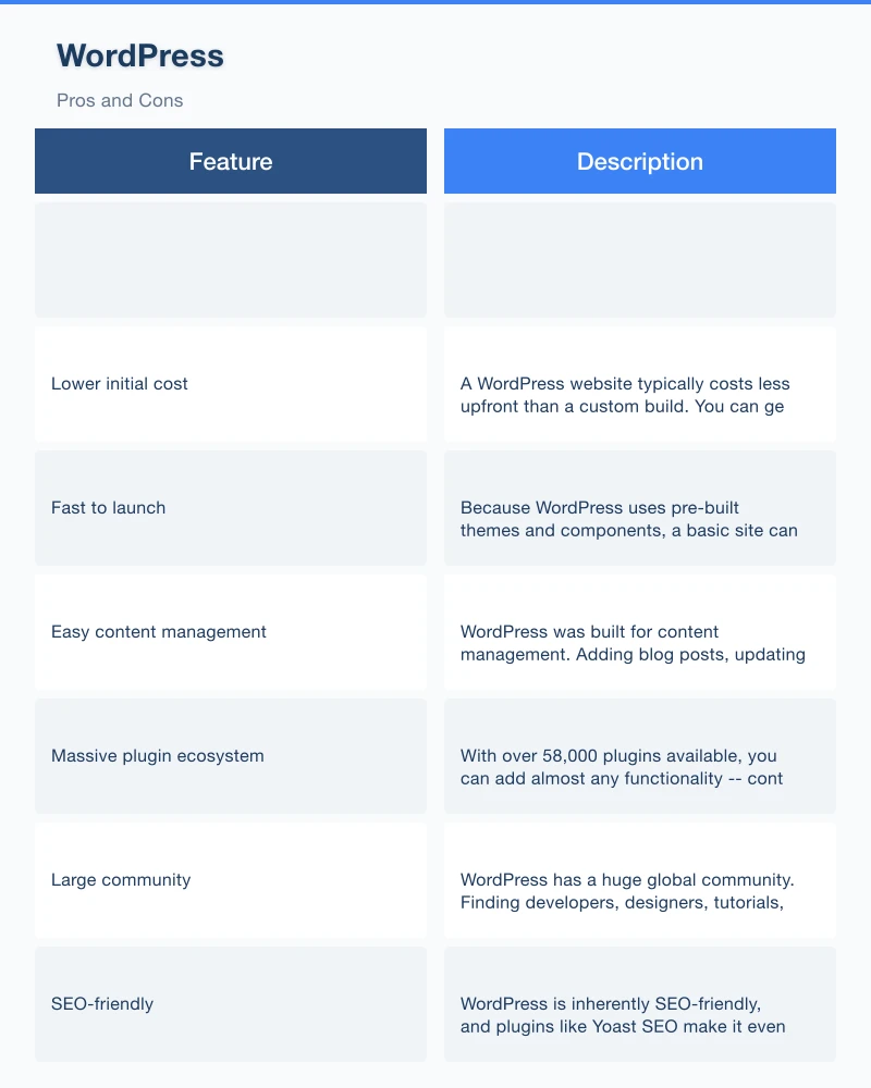 Which Is Right for Your Business? Infographic